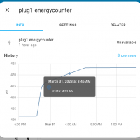 Usage graphs in homeassistant